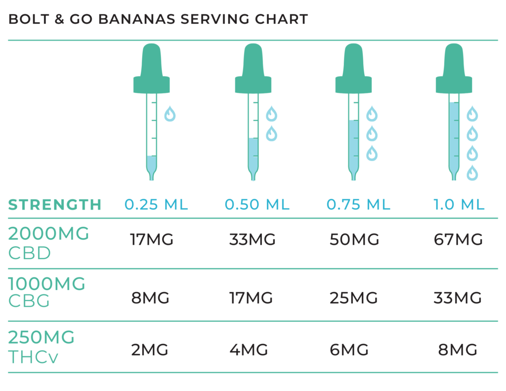 bolt and go bananas illuminent serving chart
